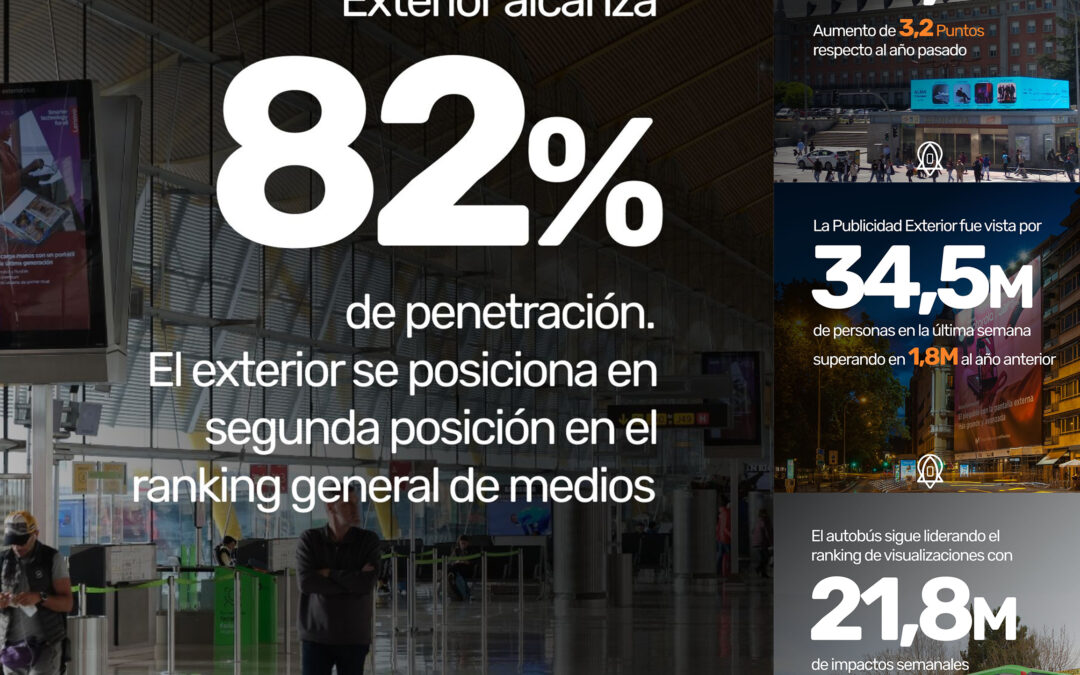 Resultados de la primera ola del EGM 2024